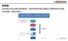 2025必看：区块链如何改变疫苗分发与追踪，立即