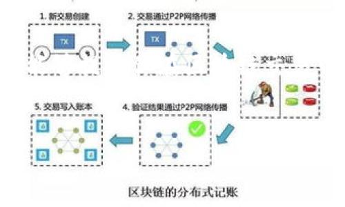 如果你在使用Tokenim或其他加密货币钱包时遇到“提币地址无效”的问题，可能是由于以下几个原因导致的。关键在于理解问题的根源以及解决方案。

一、提币地址格式不正确
首先，提币地址必须与所使用的加密货币相匹配。例如，以太坊地址通常以“0x”开头，而比特币地址可以是以“1”或“3”开头的字符串。如果你不小心复制了错误的地址，系统自然会提示“提币地址无效”。因此，请务必在提交地址前仔细检查每一个字符。

二、未确认的网络状态
在进行提币操作时，网络状态也是一个不容忽视的因素。如果你所选择的区块链网络拥堵，或者该地址没有经过网络确认，也可能导致提币失败。你可以访问相关区块链浏览器，检查该地址的状态。若网络恢复正常，提币操作通常会顺利完成。

三、工厂默认地址的限制
一些平台为了安全，可能只允许用户将资金转账到验证过的地址。例如，如果你尝试将资产提到尚未加入或验证过的钱包，平台会阻止这笔交易。这种情况下，你需要去你的钱包设置中找到相关选项，进行必要的地址验证。

四、账户限制或安全措施
在某些情况下，你的账户可能面临限制，例如因安全审核或违规行为而暂时被锁定。如果是这种情况，你需要联系平台的客服进行进一步的核实和解锁操作。同时，合理的安全措施也会让你的资金损失风险降到最低。

五、错误的链选择
有时，一个钱包可能支持多条链，但如果你选择的是错误的链，也会导致提币地址无效。例如，某个代币同时在以太坊和BSC上存在，用户在提币时必须确保选择了正确的链路进行操作。

六、操作步骤不完整
加密货币的提币过程通常需要进行多个步骤，比如确认短信、邮件验证等。如果缺少这一环节，有可能你根本无法提交提币请求。请务必仔细完成每一步操作。

七、技术问题
技术问题也是一个常见的原因。你可能会面临服务器故障、平台维护等问题，这种情况下，所有提币请求都会被暂停。建议你耐心等待，通常平台会在一段时间内解决技术难题并恢复服务。

八、根据用户指导进行操作
如果你遇到提币地址无效的问题，首先要仔细阅读平台提供的用户指导，确保每一步操作都符合要求。如果在指导中没有找到解决方案，你可以尝试访问社区论坛，向其他用户咨询经验和解决方法。

九、联系技术支持
如果经过所有的尝试你仍然无法解决提币地址无效的问题，建议直接联系Tokenim的技术支持团队，获得专业的帮助。他们能够查看你的账户状态以及交易记录，为你提供更准确的解决方案。

总结
总之，提币地址无效的问题可能由多种因素造成，用户需要仔细排查每一个环节。了解这些潜在原因，不仅能够帮助你快速解决问题，也能够提升你在区块链交易中的安全意识与操作能力。在未来的操作中，多加注意，确保提币操作的顺利。希望这篇文章能够帮助到你，更顺利地进行加密货币交易。

Tokenim, 提币地址无效, 加密货币, 值得信赖/guanjianci  
立即解决Tokenim提币地址无效问题，2025必看指南