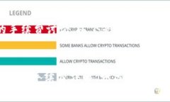 关于Tokenim的手续费讨论，以下是一个的和相关内