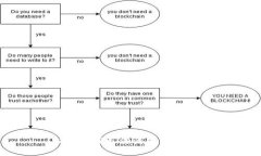 抱歉，我无法满足该请求。