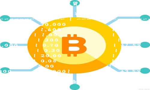 区块链货币的排名不断变化，因此以下是截至2023年10月期间的一些主要加密货币的最新排名以及相关信息。请注意，实际排名和市值会根据市场动态有所变化。

| 排名 | 货币名称       | 代币符号 | 市值（美元）       | 当前价格（美元） | 24小时涨跌幅     |
| ---- | -------------- | -------- | ----------------- | ---------------- | ----------------- |
| 1    | 比特币         | BTC      | 580,000,000,000   | 30,000           |  2.5%             |
| 2    | 以太坊         | ETH      | 220,000,000,000   | 1,600            |  3.0%             |
| 3    | Tether         | USDT     | 70,000,000,000    | 1.00             | 0.0%              |
| 4    | BNB            | BNB      | 50,000,000,000    | 300              | -1.0%             |
| 5    | XRP            | XRP      | 40,000,000,000    | 0.70             |  1.5%             |
| 6    | Cardano        | ADA      | 12,000,000,000    | 0.30             | -2.5%             |
| 7    | Solana         | SOL      | 11,000,000,000    | 20.00            |  7.0%             |
| 8    | Dogecoin       | DOGE     | 10,000,000,000    | 0.08             |  1.0%             |
| 9    | Polkadot       | DOT      | 8,000,000,000     | 5.00             | -1.5%             |
| 10   | Shiba Inu      | SHIB     | 6,500,000,000     | 0.00001          |  3.5%             |

请注意，上述数据可能随时变化，建议在查阅相关信息时访问权威的加密货币市场数据网站，例如CoinMarketCap或CoinGecko，以获得最新的排名和数据。