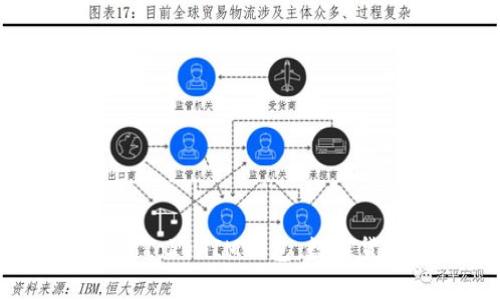 深入解析TokenTokenIM钱包：数字货币的安全夥伴