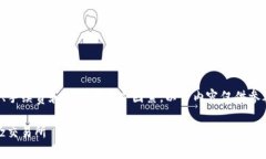 注意：由于转账过程可能涉及到账户安全、手续