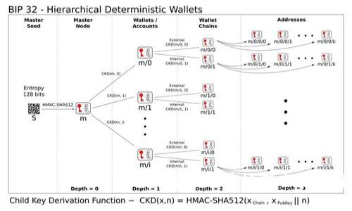 如何在Tokenim平台上安全快捷地转出数字货币