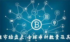   2023年区块链市场盘点：全球币种数量及其发展