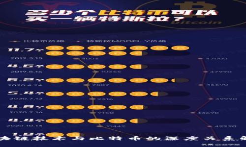区块链技术与比特币的深度关系解析