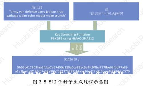 区块链技术与比特币的区别详解