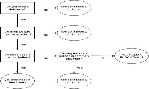 
区块链安全专栏：深入探讨区块链技术的安全性与风险