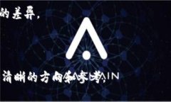 baioti比特派与Tokenim：全面比较购买比特币的最佳
