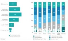 如何使用TokenTokenIM钱包进行安全转账：通知与注