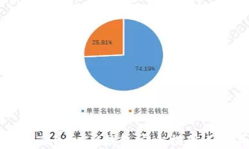 
如何利用TokenTokenIM钱包安全提现人民币？全面指南