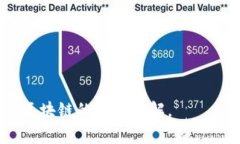   比特币与区块链的基本概念及相互关系解读