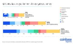 今天区块链最新消息：行业动态、技术进展及市