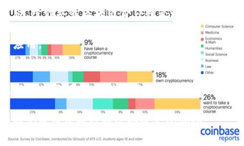 今天区块链最新消息：行业动态、技术进展及市场趋势

区块链, 区块链技术, 区块链新闻, 加密货币/guanjianci

引言
区块链技术作为一种颠覆传统产业的创新技术，近年来引发了广泛关注。无论是金融领域的数字货币，还是其他行业的应用，区块链的潜力和应用场景不断拓展。为了帮助您更好地了解最新的行业动态，本文将对今天的区块链最新消息进行全面介绍，包括技术进展、市场趋势以及相关的新闻。随着这一技术的迅速发展，我们要时刻关注其变化。

1. 最新区块链技术进展
随着区块链技术的不断演进，今天有一些值得关注的技术进展。其中，去中心化金融（DeFi）和非同质化代币（NFT）的应用备受瞩目。

在DeFi领域，多个项目不断推出新的金融产品，传统银行逐渐受到挑战。例如，一些新兴的DeFi平台提供高收益的流动性挖掘功能，让用户可以在不依赖于中心化金融机构的情况下获取收益。同时，这种模式也带来了更高的风险，比如智能合约的漏洞和市场波动。

NFT的持续火热也为区块链技术带来了新的应用场景。各大艺术家和创作者纷纷进入这一领域，发行数字艺术作品。与此同时，NFT的使用也延伸到了游戏、音乐和电影等各种领域，使得数字资产的交易和拥有权得到有效保障。

2. 区块链市场动态分析
今天的区块链市场也有不少新的动态。加密货币的价格波动以及各大平台的新动向都吸引了投资者的目光。

首先，比特币和以太坊等主要加密货币的价格自昨日以来出现了小幅回升。这给许多希望从市场低迷中恢复的投资者带来了些许信心。此外，一些新兴的数字货币也开始进入大众视野，如Shiba Inu等。这些币种的背后往往伴随着活跃的社区和商业机遇。

与此同时，机构投资者对于区块链行业的信心也在不断增强。例如，某知名金融机构最近宣布将投入资金购买比特币，并计划推进其在区块链技术方面的研究。这一消息令市场倍感振奋，表明大型投资者对于这一新兴领域的认可。

3. 行业内的法律法规进展
区块链行业的发展离不开有效的法律法规支持。今天，多个国家在区块链法律法规方面都发布了新的进展，为行业发展带来了新的机遇和挑战。

例如，美国证券交易委员会（SEC）近日就加密货币分发的监管政策进行了新的讨论，明确指出某些类别的数字资产可能被视为证券。这一声明可能会影响未来数字资产的发行和交易，使得许多在灰色地带运作的项目需要重新审视其合规性。

在欧洲，欧盟委员会也在推进对区块链和数字资产的法制化进程，这意味着他们希望通过立法来规范市场，保护投资者权益。这样的措施不仅能促进行业的规范发展，还能增强公众对区块链的信心。

4. 区块链技术对社会的影响
区块链技术的应用正在逐步改变各行各业，其中包括金融、物流、医疗等领域。今日相关新闻也指出了区块链技术在不同社会层面产生的积极影响。

在金融领域，区块链技术使得交易的透明度和安全性大幅提升，降低了对于 intermediaries 的依赖。普通用户可以通过去中心化的方式直接进行交易，从而享受更低的成本和更快的交易速度。

在物流行业，区块链可以有效追溯商品的来源和运输过程，帮助企业提高供应链的透明度和效率。在医疗领域，区块链技术也开始应用于患者数据管理，为个人信息提供更高安全性的同时，简化了不同医疗机构之间的数据共享过程。

常见问题解析

问题1：区块链技术如何改变传统金融体系？
区块链技术对传统金融体系的影响是深远的。首先，它通过去中心化的特性减少了对中介机构的依赖，用户可以直接在网络上进行交易。这大幅提高了交易的速度和效率，降低了交易成本。

其次，通过智能合约的技术，区块链能够自动执行合同条款，减少了人为干预的可能性，同时也降低了合规风险。金融机构能够通过区块链技术实现更透明的业务流程和资产追踪，从而提高运营效率。

此外，区块链还有助于提升金融的普惠性。很多没有银行账户的人群可以通过区块链技术实现基本的金融服务，比如跨境支付和小额贷款等，这在一定程度上帮助了经济欠发达地区的居民。

问题2：NFT和传统艺术品的区别在哪？
NFT（非同质化代币）与传统艺术品有着本质上的区别。首先，NFT是基于区块链技术发行的数字资产，能够确保艺术作品的所有权和唯一性，而传统艺术品的所有权需要依赖实物的存放和管理。相同的艺术作品可以有多个复制版本，但相应的NFT只有一份，无法被复制。

其次，NFT的交易方式与传统艺术品也有所不同。传统艺术品的交易往往需要通过拍卖行或画廊等 intermediaries，而NFT的交易可以通过去中心化的平台直接进行。这样的方式为艺术家提供了更大的自由度和盈利空间。

与此同时，NFT的市场也是全球化的，艺术家可以直接面向全球的买家，而不受地域限制。在这一方面，NFT为新艺术家提供了更多的机会。

问题3：为什么需要区块链的法律法规？
随着区块链技术的快速发展和广泛应用，法律法规的必要性日益显著。首先，区块链的去中心化特性以及加密货币的匿名性使得监管变得复杂。缺乏明确的法律法规可能导致市场混乱，给投资者带来风险。

其次，区块链技术的应用涉及到多个行业，包括金融、物流、医疗等，不同领域亟需制定相应的法律法规，明确各方的责任与权益。这将有助于保护消费者，增强公众对区块链技术的信任。

此外，法律法规的制定能够为企业的合规运营提供依据，促进区块链技术的健康发展。针对智能合约、数字资产等新兴事物的法律框架将为创业者提供明确的指导，帮助他们更好地在市场中运营。

问题4：区块链技术在未来的发展趋势如何？
区块链技术的未来发展趋势主要集中在几方面。首先，随着技术的不断进步，区块链的可扩展性和速度会大幅提升。这使得应用场景将进一步扩展，包括物联网（IoT）、智慧城市等。

其次，越来越多的企业开始认识到区块链的潜力。未来，行业间的合作将更加密切，企业可能联合开发基于区块链的解决方案，以满足市场日益增长的需求。跨行业的区块链合作将是趋势所在。

此外，区块链在各国政策的推动下，其规范化将加速，更多国家将出台有利于区块链发展的政策，以吸引企业投资。这将进一步推动技术在全球的普及与应用。

结论
区块链技术正在不断演变，并对各个领域产生深远影响。作为一种新兴的技术，它挑战了传统的商业模式，并为社会创造了更多的机会。在关注最新行业动态的同时，理解其背后的技术和市场机制将有助于我们更好地把握未来的发展方向。

随着区块链行业的快速发展，我们渴望看到它能够在各大行业中广泛应用，推动社会的全面进步。理解行业动态、技术革新以及法律法规的发展，有助于我们更深入地认识这个迷人的领域。