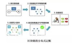 tokenim冷钱包为何手续费较高的深度解析