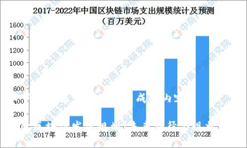 以下是根据您的请求生成的内容：

河北区块链发展规划：未来路径与现状分析