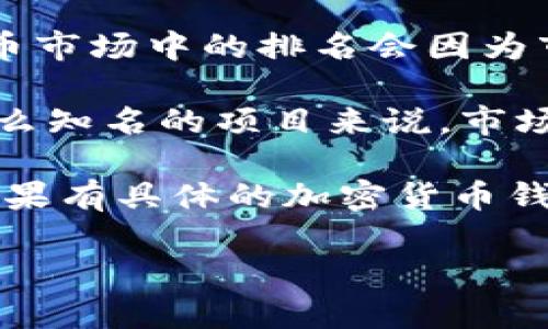 关于“骆驼币在区块链中的排名”，骆驼币（通常指的是一种特定的加密货币，如果是某个特定的项目，请确认具体名称）在加密货币市场中的排名会因为市场波动而有所变化。为了获取最新的排名信息，可以访问一些专门的加密货币市场追踪网站如CoinMarketCap或CoinGecko等。

不过，通常来说，区块链项目的排名是基于市值、流动性、用户基础和其他因素来计算的。对于任何加密货币，尤其是一些相对不那么知名的项目来说，市场的波动性很大，因此其排名可能会大幅变化。

如果您在寻找骆驼币的具体信息，比如其现行的价格、市场表现或发展动态，建议及时查阅最新的行业资讯或相关的社区讨论。如果有具体的加密货币钱包、交易所或其他平台支撑骆驼币，那么通过这些平台也能获得相应的数据。

如果需要更多关于区块链或加密货币的知识，欢迎告诉我具体的需求！