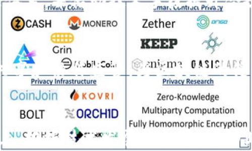 
  区块链行业规则最新解读：揭示未来发展趋势与合规挑战 / 
 guanjianci 区块链, 行业规则, 合规, 发展趋势 /guanjianci 
```

引言
区块链技术是在数字经济快速发展的背景下应运而生的一种创新技术。其去中心化、不可篡改的特点，使其在金融、供应链管理、医疗健康等领域备受关注。然而，随着区块链技术的快速发展，各国政府和行业组织也开始关注相关的行业规则与合规性问题。本文将就当前区块链行业的最新规则进行详细解读，分析未来的发展趋势及合规挑战，并回答一些与之相关的重要问题。

1. 区块链行业的背景及现状
区块链技术的兴起，源于比特币的诞生。随着区块链技术的演进，越来越多的行业开始尝试结合这一技术进行创新。目前，区块链在金融服务、物联网、政府透明度等领域的应用均取得了明显成效。然而，随着应用范围的扩大，区块链技术所涉及的法律问题和行业规则也日益成为焦点。

2. 最新的区块链行业规则
作为新兴技术，区块链行业的规则法规建设尚处于起步阶段。各国对区块链的认识与态度不尽相同，但大多数国家都在积极探索适合自身国情的行业规则。
例如，欧盟在2021年提出了一项“数字资产法案”，希望通过立法来规范区块链项目和数字货币的交易。这份法案强调投资者保护、透明度和市场的稳定性，从而为区块链行业的发展奠定法律基础。
中国在区块链技术的应用与发展方面同样走在前列，虽然目前尚未出台专门的区块链法律法规，但监管部门已经发布了一系列政策文件，指导区块链技术在金融、供应链等领域的合规应用。

3. 区块链行业合规性挑战
尽管区块链技术拥有巨大的潜力，但其合规性问题仍是一个亟待解决的挑战。
首先，区块链的去中心化特性与现行法律体制的集中化管理体制存在冲突。在许多国家，法律法规难以适应区块链技术的变化，从而导致合规性问题。
其次，区块链项目投资风险与监管缺失相结合，可能导致投资者权益受到侵害。例如，ICO（首次代币发行）过程中出现的诈骗案件，给投资者带来了巨大的损失，因此许多国家对ICO项目进行了严格监管。

4. 未来发展趋势
随着对区块链技术认识的深化，未来行业规则将会持续完善。以下是一些可能的发展趋势：
ul
  li法规透明化：各国将加强区块链相关法规的透明度，以便企业和投资者更好地理解合规要求。/li
  li国际合作：不同国家之间可能会达成共识，形成统一的行业标准，以促进区块链的全球发展。/li
  li技术与法规互动：未来的区块链技术开发可能会更多地考虑法律法规的合规性要求，通过技术手段实现合规。/li
/ul

5. 相关问题1：区块链技术如何促进透明度提升？
透明度是区块链技术的一大优势，通过去中心化的记录机制，所有参与者都可以查看网络上所有的交易。这种透明性不仅提高了业务的可信度，也为监管提供了基础支持。在许多行业，如供应链管理，消费者都可以通过区块链追溯产品来源，从而提升对产品质量的信任。

6. 相关问题2：区块链如何影响金融行业的合规性？
金融行业是区块链应用最活跃的领域之一。然而，金融行业的合规性要求极其严格。区块链技术是否能够符合这些高标准？引入智能合约、分布式账本等技术后，能够在一定程度上提升金融合规性，但也同时带来了新的挑战，比如如何确保智能合约的安全性和法律效力。

7. 相关问题3：合规挑战有哪些？如何应对？
合规挑战主要体现在技术与法律的滞后性、跨国监管的复杂性以及不确定性。为了应对这些挑战，企业可以采取主动合规策略，加强与监管机构的沟通，建立健全的合规管理体系，并借助技术手段提升合规的效率。如AI技术的引入，可以帮助企业进行审计、监控和风险管理。

8. 相关问题4：未来区块链行业的监管走向如何？
未来区块链的监管将呈现出更加成熟的局面。各国政府将逐步加强对区块链技术的监管，引入适应性法规，同时推动行业自律。此外，国际间的合作亦将成为趋势，通过信息共享和协作监管，为区块链的健康发展保驾护航。

结论
区块链技术的迅速发展为各行各业带来了巨大变革，但随之而来的合规性挑战也亟待解决。通过解读最新的行业规则、分析合规挑战与未来趋势，企业需在保障合规的基础上，把握技术发展的机遇，推动业务创新与发展。
